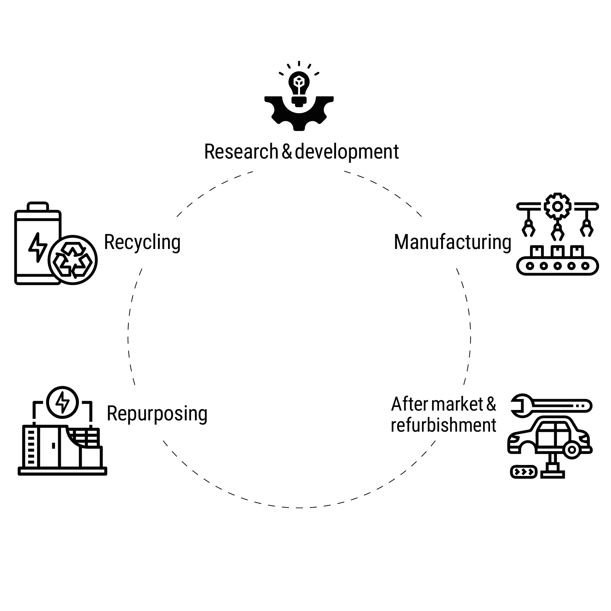 BatteryLifeCycle Battery lifecycle management