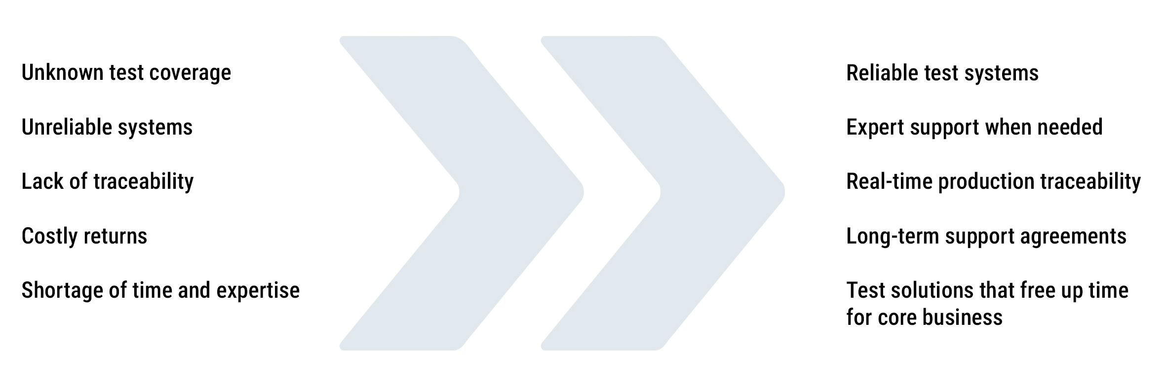 With WireFlow, you move from PCB testing challenges to reliable results