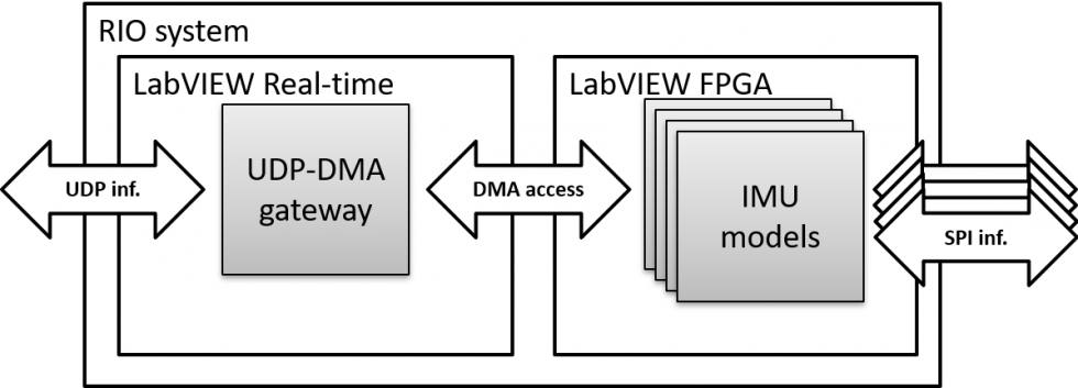 Sensor Simulation for ADAS Testing - WireFlow