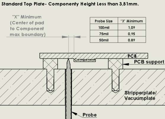 columbia-wireflow-production-test