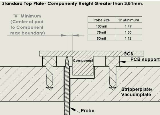columbia-wireflow-productiontest