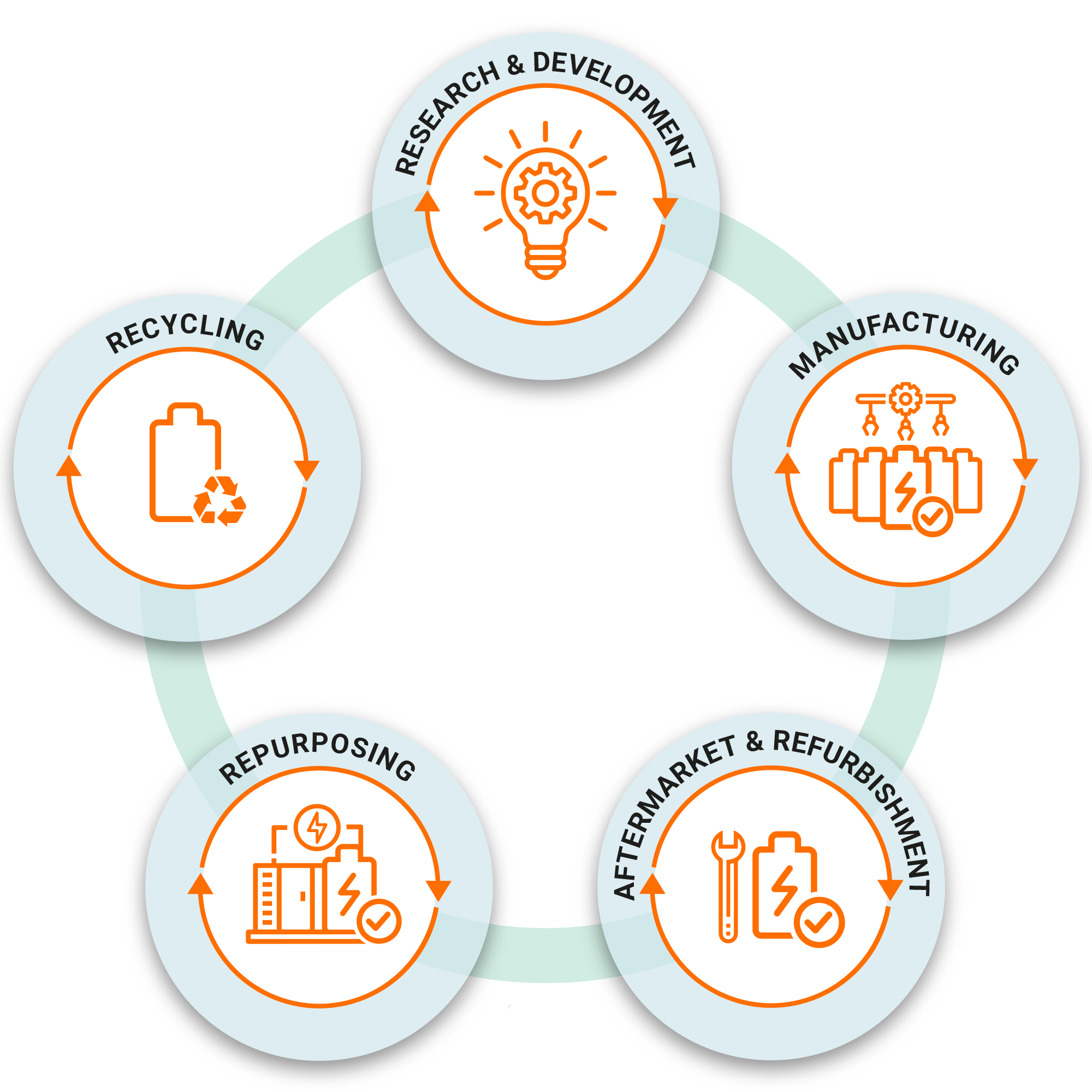 WF Bifrost Module Tester
